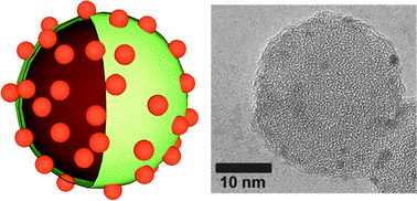 Graphical abstract: Ultrathin titania coating for high-temperature stable SiO2/Pt nanocatalysts