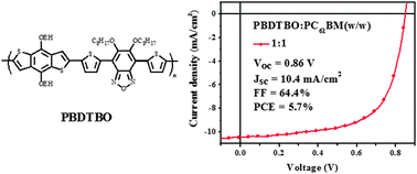 Graphical abstract: Synthesis, characterization, and photovoltaic properties of a low-bandgap copolymer based on 2,1,3-benzooxadiazole
