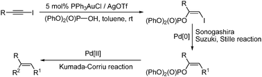 Graphical abstract: A regio- and stereoselective synthesis of trisubstituted alkenesviagold(i)-catalyzed hydrophosphoryloxylation of haloalkynes