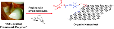 Graphical abstract: Mesoscopic organic nanosheets peeled from stacked 2D covalent frameworks