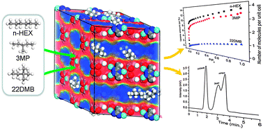 Graphical abstract: A zinc(ii) metal–organic framework based on triazole and dicarboxylate ligands for selective adsorption of hexane isomers