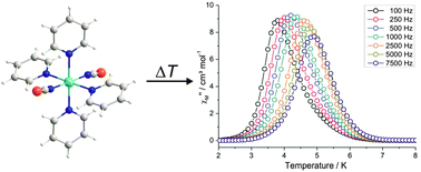 Graphical abstract: A rational route to SCM materials based on a 1-D cobalt selenocyanato coordination polymer