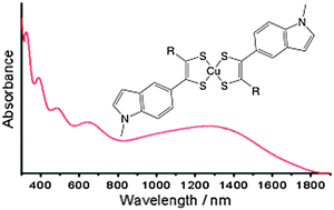 Graphical abstract: Formation of stable neutral copper bis-dithiolene thin films by potentiostatic electrodeposition