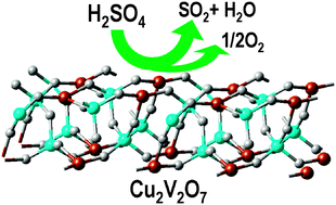 Graphical abstract: Efficient catalytic decomposition of sulfuric acid with copper vanadates as an oxygen-generating reaction for solar thermochemical water splitting cycles