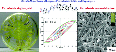 Graphical abstract: An all-organic steroid–D–π-A modular design drives ferroelectricity in supramolecular solids and nano-architectures at RT