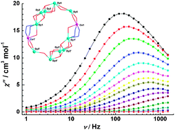 Graphical abstract: A dodecanuclear heterometallic dysprosium–cobalt wheel exhibiting single-molecule magnet behaviour