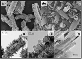 Graphical abstract: Fabrication and photovoltaic performance of hierarchically titanate tubular structures self-assembled by nanotubes and nanosheets