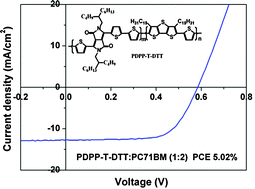 Graphical abstract: A random copolymer based on dithienothiophene and diketopyrrolopyrrole units for high performance organic solar cells