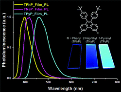 Graphical abstract: Synthesis and photo- and electroluminescence properties of 3,6-disubstituted phenanthrenes: alternative host material for blue fluorophores