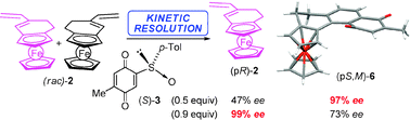 Graphical abstract: Synthesis and chiroptical properties of ferrocene-[4]-helicenequinones: kinetic resolution of a planar-chiral diene
