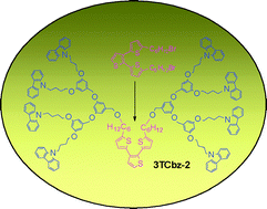 Graphical abstract: Modular peripheral functionalization of thiophene dendrons and dendrimers