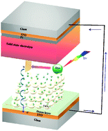 Graphical abstract: Porphyrin dye-sensitised solar cells utilising a solid-state electrolyte