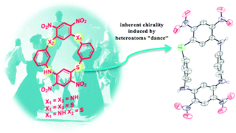 Graphical abstract: A new approach to inherent chirality through the N/S ratio and/or the position in mixed heterocalix[4]arenes