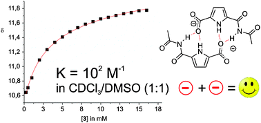 Graphical abstract: Unexpected stable dimerisation of an anionic imidopyrrolecarboxylate in polar solution