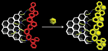 Graphical abstract: Bisindole anchored mesoporous silica nanoparticles for cyanide sensing in aqueous media