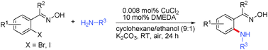 Graphical abstract: Copper-catalyzed N-arylation of amines with part-per-million catalyst loadings under air at room temperature