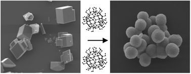 Graphical abstract: Fullerenol entrapment in calcite microspheres