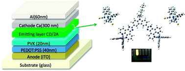 Graphical abstract: Iridium(iii) soft salts from dinuclear cationic and mononuclear anionic complexes for OLED devices