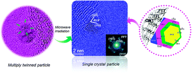 Graphical abstract: Structural rearrangements of Ru nanoparticles supported on carbon nanotubes under microwave irradiation