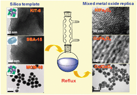 Graphical abstract: One-step-impregnation hard templating synthesis of high-surface-area nanostructured mixed metal oxides (NiFe2O4, CuFe2O4 and Cu/CeO2)