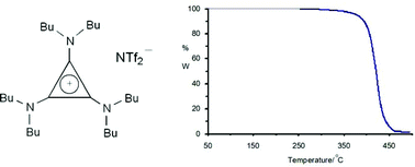 Graphical abstract: Triaminocyclopropenium salts as ionic liquids