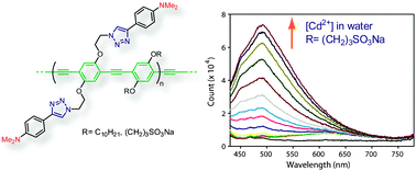 Graphical abstract: Click functionalized poly(p-phenylene ethynylene)s as highly selective and sensitive fluorescence turn-on chemosensors for Zn2+ and Cd2+ ions