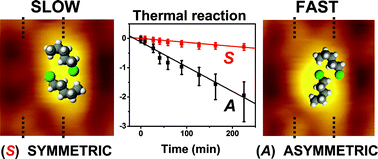 Graphical abstract: Stereo-isomerism controls surface reactivity: 1-chloropentane-pairs on Si(100)-2×1