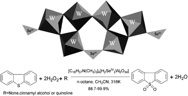 Graphical abstract: Oxidative desulfurization of dibenzothiophene with hydrogen peroxide catalyzed by selenium(iv)-containing peroxotungstate