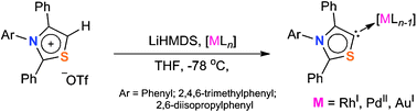 Graphical abstract: Mesoionic thiazol-5-ylidenes as ligands for transition metal complexes