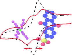 Graphical abstract: Electrolyte tuning of electrode potentials: the one electron vs. two electron reduction of anthraquinone-2-sulfonate in aqueous media