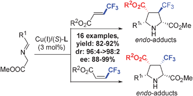 Graphical abstract: Asymmetric construction of trifluoromethylated pyrrolidinesviaCu(i)-catalyzed 1,3-dipolar cycloaddition of azomethine ylides with 4,4,4-trifluorocrotonates