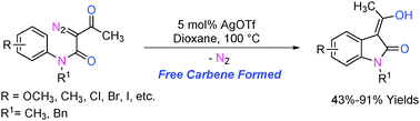 Graphical abstract: Silver catalyzed intramolecular cyclization for synthesis of 3-alkylideneoxindoles via C–H functionalization