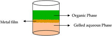 Graphical abstract: Metallisation of gel surfaces under ambient conditions