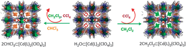 Graphical abstract: Reversible adsorption and complete separation of volatile chlorocarbons based on a Cd(ii)-triazole MOF in a single-crystal-to-single-crystal fashion