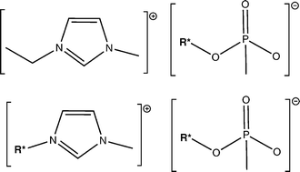 Graphical abstract: A convenient method to access long-chain and functionalised mixed methylphosphonate esters and their application in the synthesis of ionic liquids