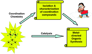 Graphical abstract: Interaction of niobium and tantalum pentahalides with O-donors: coordination chemistry and activation reactions