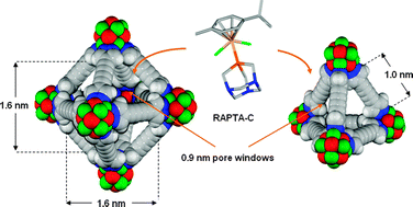 Graphical abstract: Study of the incorporation and release of the non-conventional half-sandwich ruthenium(ii) metallodrug RAPTA-C on a robust MOF