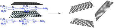 Graphical abstract: Few-layer graphenes from ball-milling of graphite with melamine