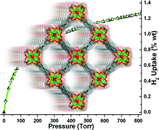 Graphical abstract: A chiral tetragonal magnesium-carboxylate framework with nanotubular channels