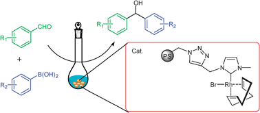 Graphical abstract: A simple procedure for the polymer-supported N-heterocyclic carbene–rhodium complex via click chemistry: a recyclable catalyst for the addition of arylboronic acids to aldehydes