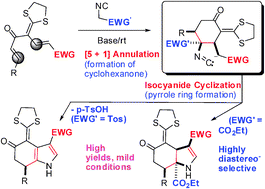 Graphical abstract: Tandem [5+1] annulation–isocyanide cyclization: efficient synthesis of hydroindolones