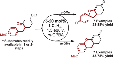 Graphical abstract: Iodobenzene catalysed synthesis of spirofurans and benzopyrans by oxidative cyclisation of vinylogous esters