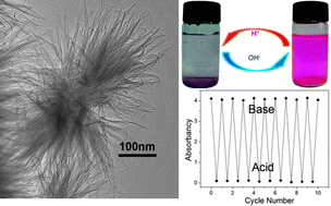 Graphical abstract: Acquired pH-responsive and reversible enrichment of organic dyes by peroxide modified ultrathin TiO2 nanosheets