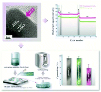 Graphical abstract: Phosphidation of Li4Ti5O12 nanoparticles and their electrochemical and biocompatible superiority for lithium rechargeable batteries