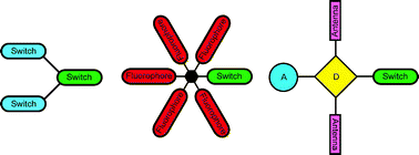 Graphical abstract: Data and signal processing using photochromic molecules