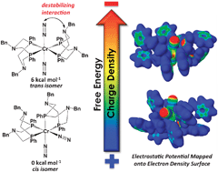 Graphical abstract: A rare terminal dinitrogen complex of chromium