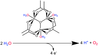 Graphical abstract: Wilkinson's iridium acetate trimer as a water-oxidation catalyst