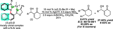 Graphical abstract: A highly efficient kinetic resolution of Morita–Baylis–Hillman adducts achieved by N–Ar axially chiral Pd-complexes catalyzed asymmetric allylation