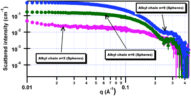 Graphical abstract: Solution structure of copper-seamed C-alkylpyrogallol[4]arene nanocapsules with varying chain lengths