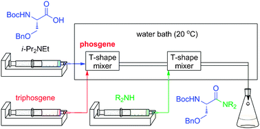 Graphical abstract: Continuous in situ generation and reaction of phosgene in a microflow system